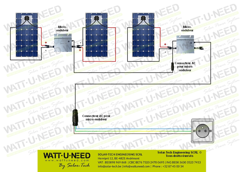 Kit 3 panneaux autoconsommation-réinjection 1000w sans stockage